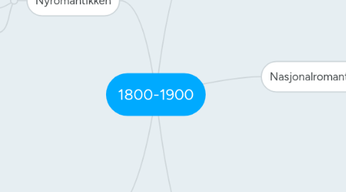 Mind Map: 1800-1900