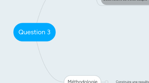 Mind Map: Question 3