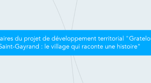 Mind Map: Partenaires du projet de développement territorial "Grateloup Saint-Gayrand : le village qui raconte une histoire"