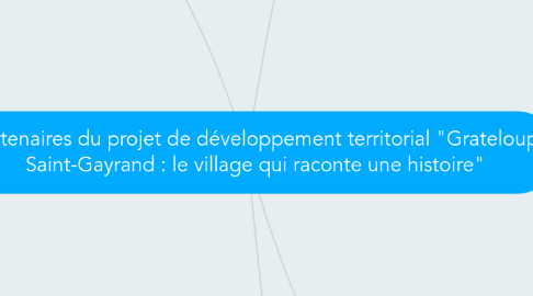 Mind Map: Partenaires du projet de développement territorial "Grateloup Saint-Gayrand : le village qui raconte une histoire"