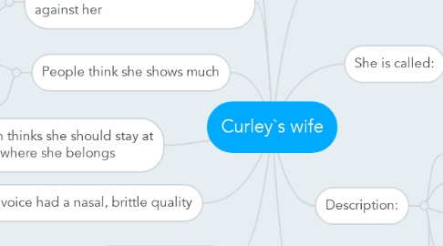 Mind Map: Curley`s wife