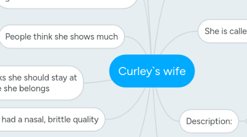 Mind Map: Curley`s wife