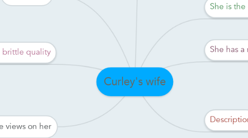 Mind Map: Curley's wife