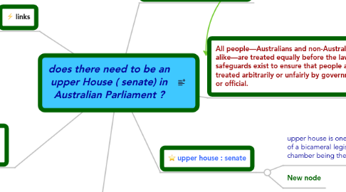 Mind Map: does there need to be an upper House ( senate) in Australian Parliament ?