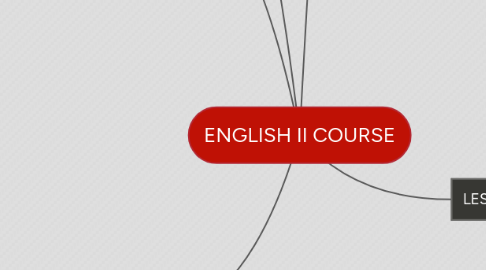 Mind Map: ENGLISH II COURSE