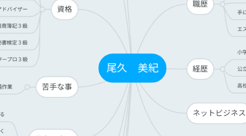 Mind Map: 尾久 美紀