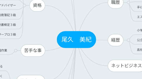 Mind Map: 尾久　美紀