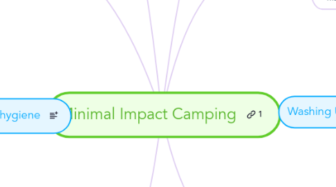 Mind Map: Minimal Impact Camping