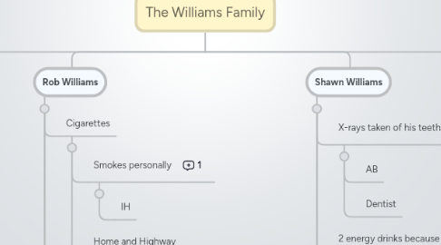 Mind Map: The Williams Family