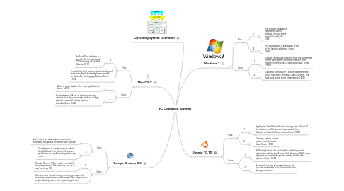 Mind Map: PC Operating Systems