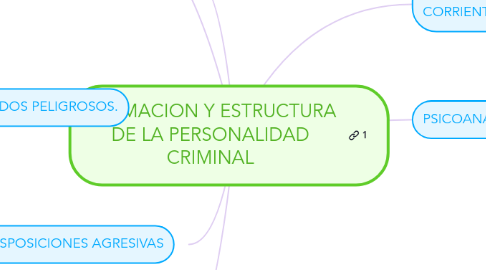 Mind Map: FORMACION Y ESTRUCTURA DE LA PERSONALIDAD CRIMINAL