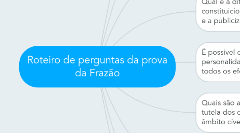 Mind Map: Roteiro de perguntas da prova da Frazão