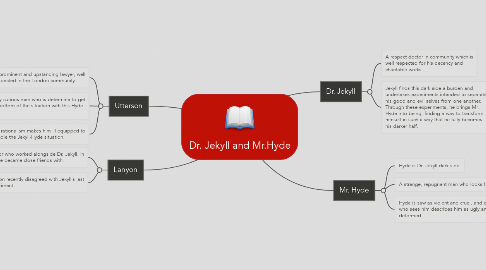 Mind Map: Dr. Jekyll and Mr.Hyde
