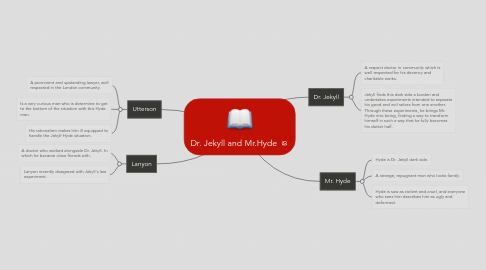 Mind Map: Dr. Jekyll and Mr.Hyde