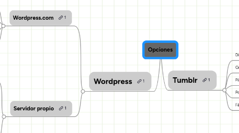 Mind Map: Opciones