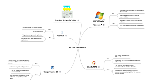 Mind Map: PC Operating Systems