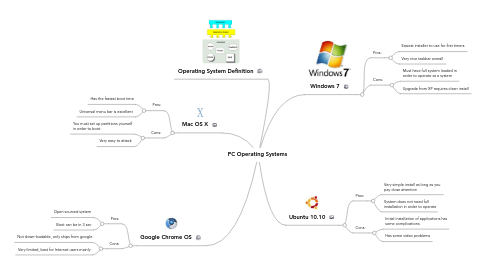 Mind Map: PC Operating Systems