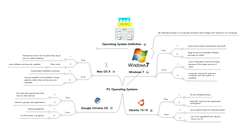 Mind Map: PC Operating Systems