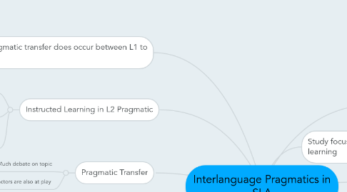 Mind Map: Interlanguage Pragmatics in SLA