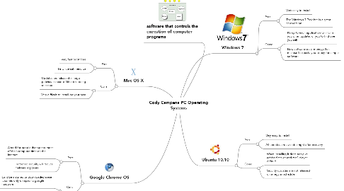 Mind Map: Cody Campana PC Operating Systems