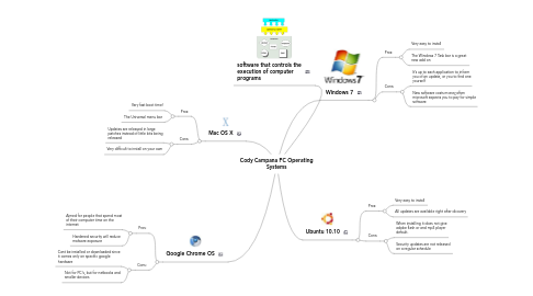 Mind Map: Cody Campana PC Operating Systems