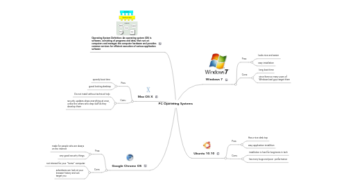 Mind Map: PC Operating Systems
