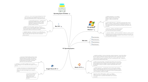 Mind Map: PC Operating Systems