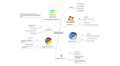 Mind Map: Kathy Montoya PC Operating Systems