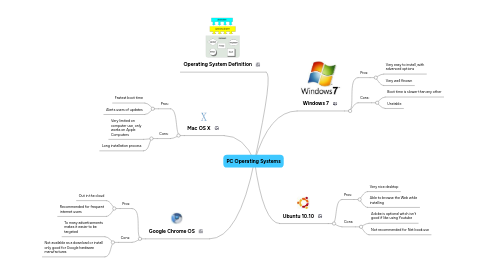 Mind Map: PC Operating Systems