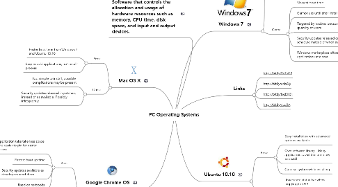 Mind Map: PC Operating Systems