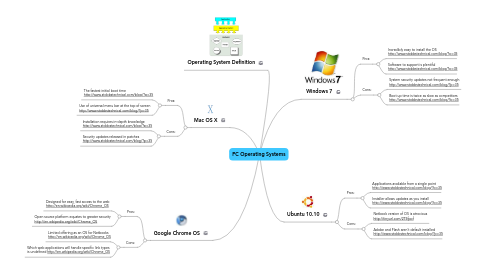 Mind Map: PC Operating Systems