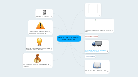 Mind Map: MAPA MENTAL CUIDADO DEL MEDIO AMBIENTE