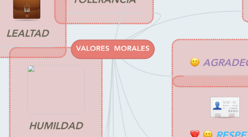Mind Map: VALORES  MORALES