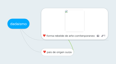 Mind Map: dadaismo