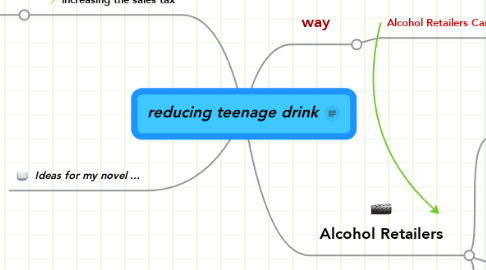 Mind Map: reducing teenage drink