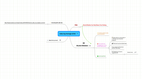 Mind Map: reducing teenage drink