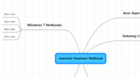 Mind Map: Joannice Swanson Netbook