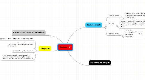 Mind Map: Bauhaus