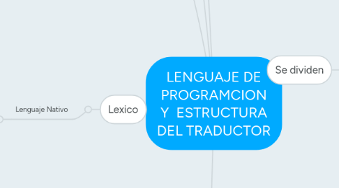 Mind Map: LENGUAJE DE PROGRAMCION Y ESTRUCTURA DEL TRADUCTOR