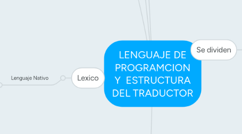 Mind Map: LENGUAJE DE PROGRAMCION Y  ESTRUCTURA DEL TRADUCTOR