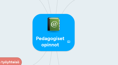 Mind Map: Pedagogiset opinnot