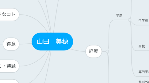 Mind Map: 山田 美穂