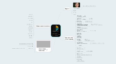 Mind Map: signposting mind map