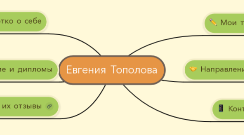 Mind Map: Евгения Тополова