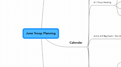 Mind Map: June Troop Planning