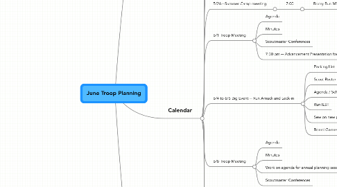 Mind Map: June Troop Planning