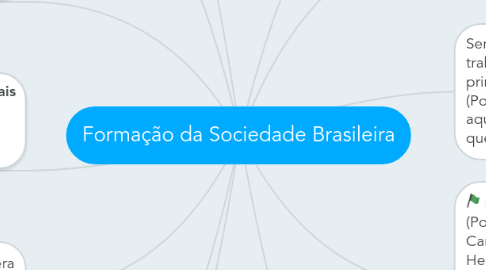 Mind Map: Formação da Sociedade Brasileira