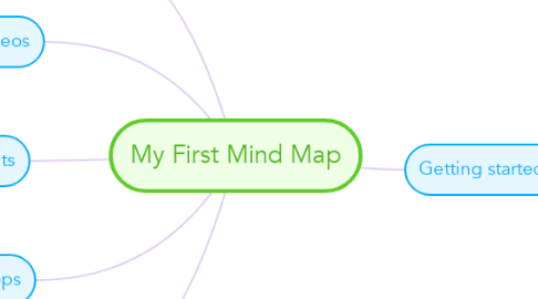 Mind Map: My First Mind Map