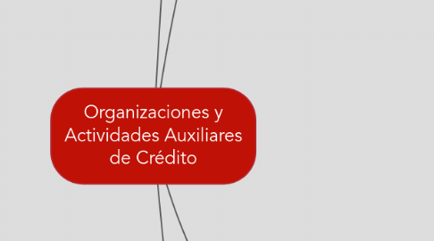 Mind Map: Organizaciones y Actividades Auxiliares de Crédito