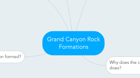 Mind Map: Grand Canyon Rock Formations